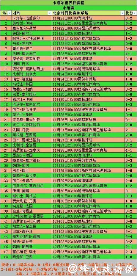 初学者必读的2026世界杯投注建议